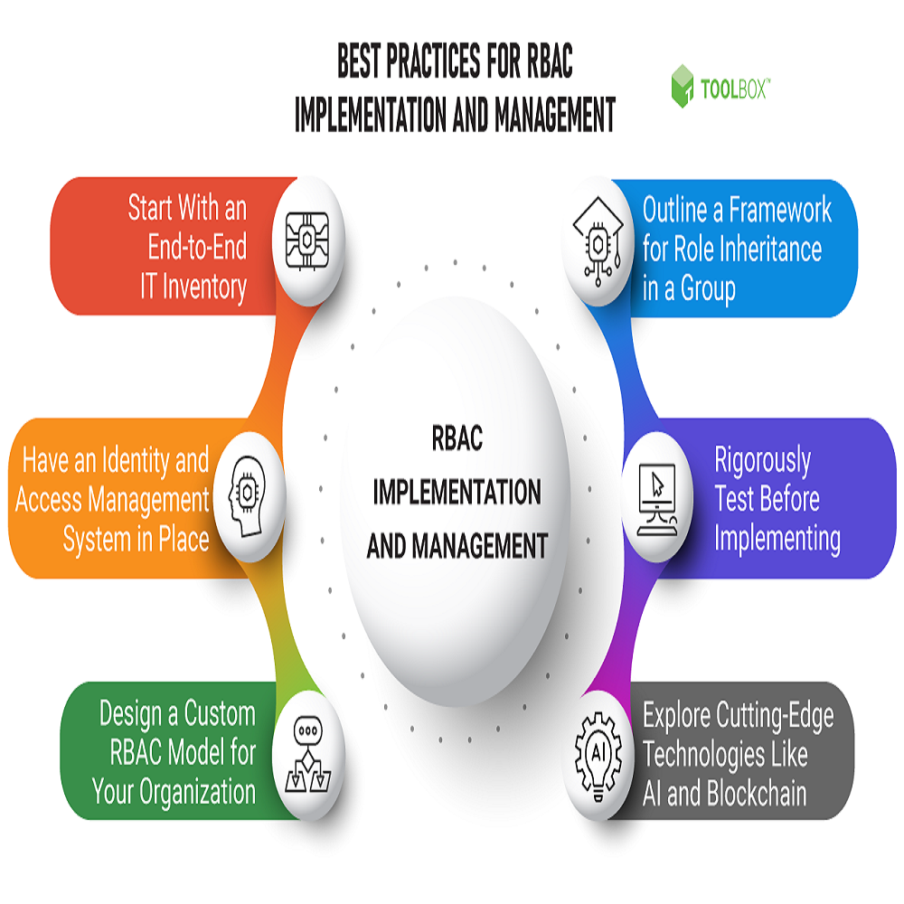 access control models