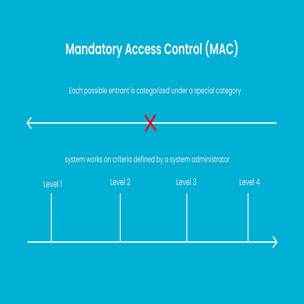 mac access control